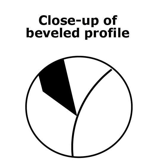 Beveled Profile